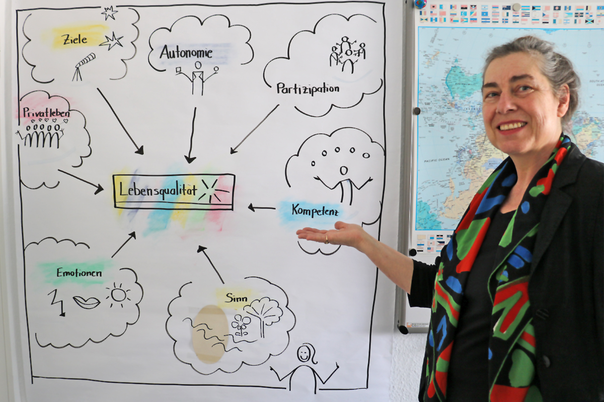 Selbst gezeichnet! Lebensqualität für Susanne Thiele: Kompetenz, Autonomie, Partizipation und Sinn erleben, Emotionen ernst nehmen, Gemeinschaft im Privatleben zelebrieren und die wichtigen Ziele im Blick behalten.