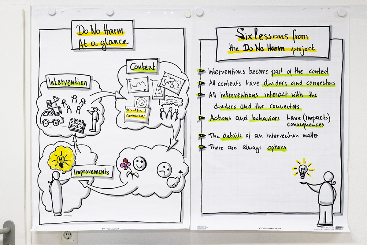 Do-No-Harm: kurz zusammengefasst mit schönen Zeichnungen von Seminarleiter Björn Eser