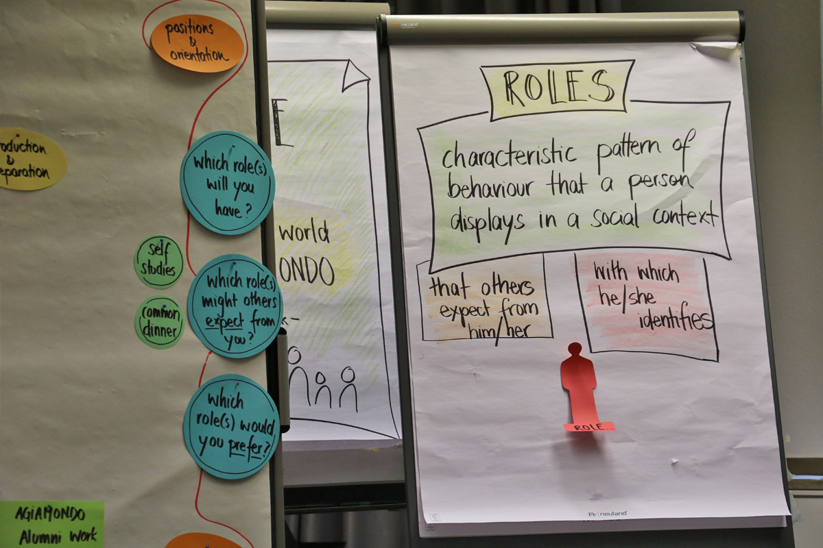 Flipchart und Pinwände, auf denen typische Verhaltensmuster, Erwartungen anderer und die Rollen, die man selbst ausfüllen möchte, thematisiert werden.